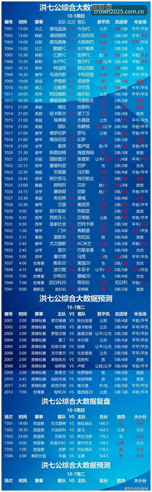 皇冠竞彩足球推荐深度分析：从数据到实战的2025全面解析