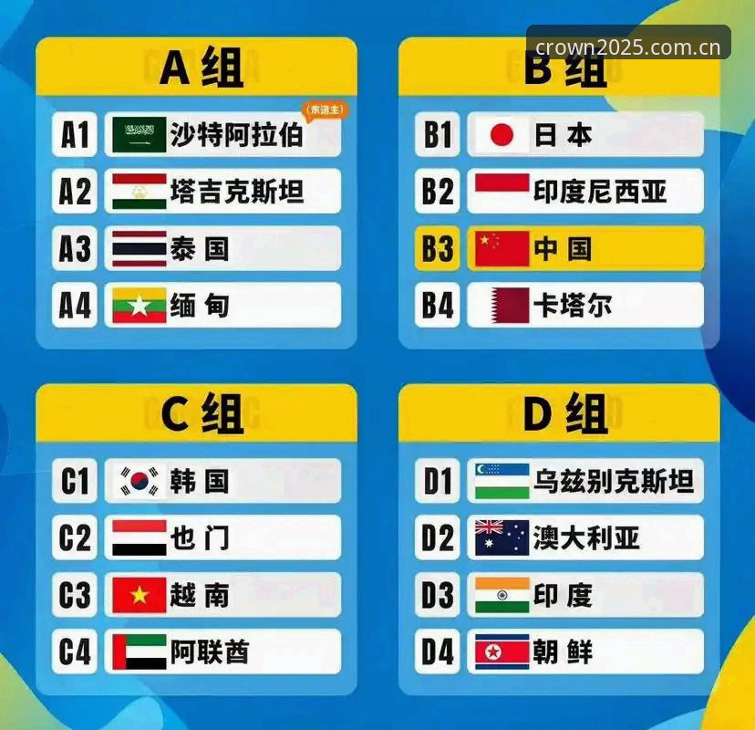 U17世界杯抽签结果出炉，如何在皇冠体育APP上追踪中国队的晋级之路？